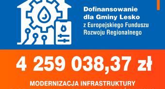 Ponad 4 miliony złotych dla naszej Gminy na modernizację infrastruktury zaopatrzenia w wodę miejscowości Lesko